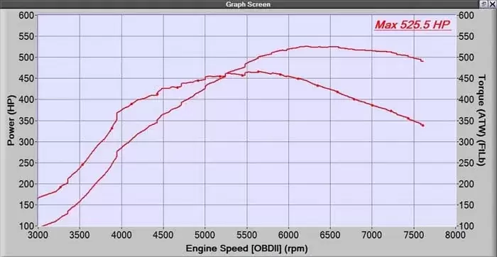 500whp+ and all the power on under the curve for your Speed3 500whp+ and all the power on under the curve for your Speed3
