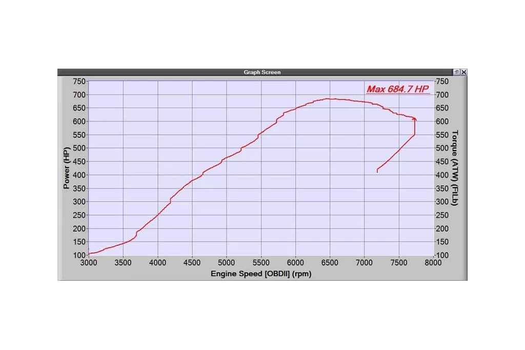 2006-2013 Mazdaspeed CST6 Big Turbo Upgrade
